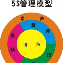 5S原则